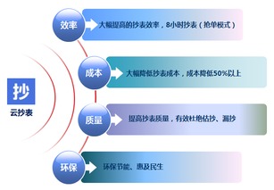 創(chuàng)新引領(lǐng)未來(lái) 國(guó)內(nèi)首款公用事業(yè)互聯(lián)網(wǎng)產(chǎn)品助力云抄表服務(wù)升級(jí)