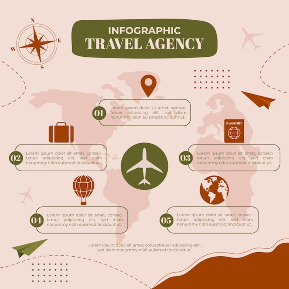平面旅行社信息圖表模板 旅行社業務