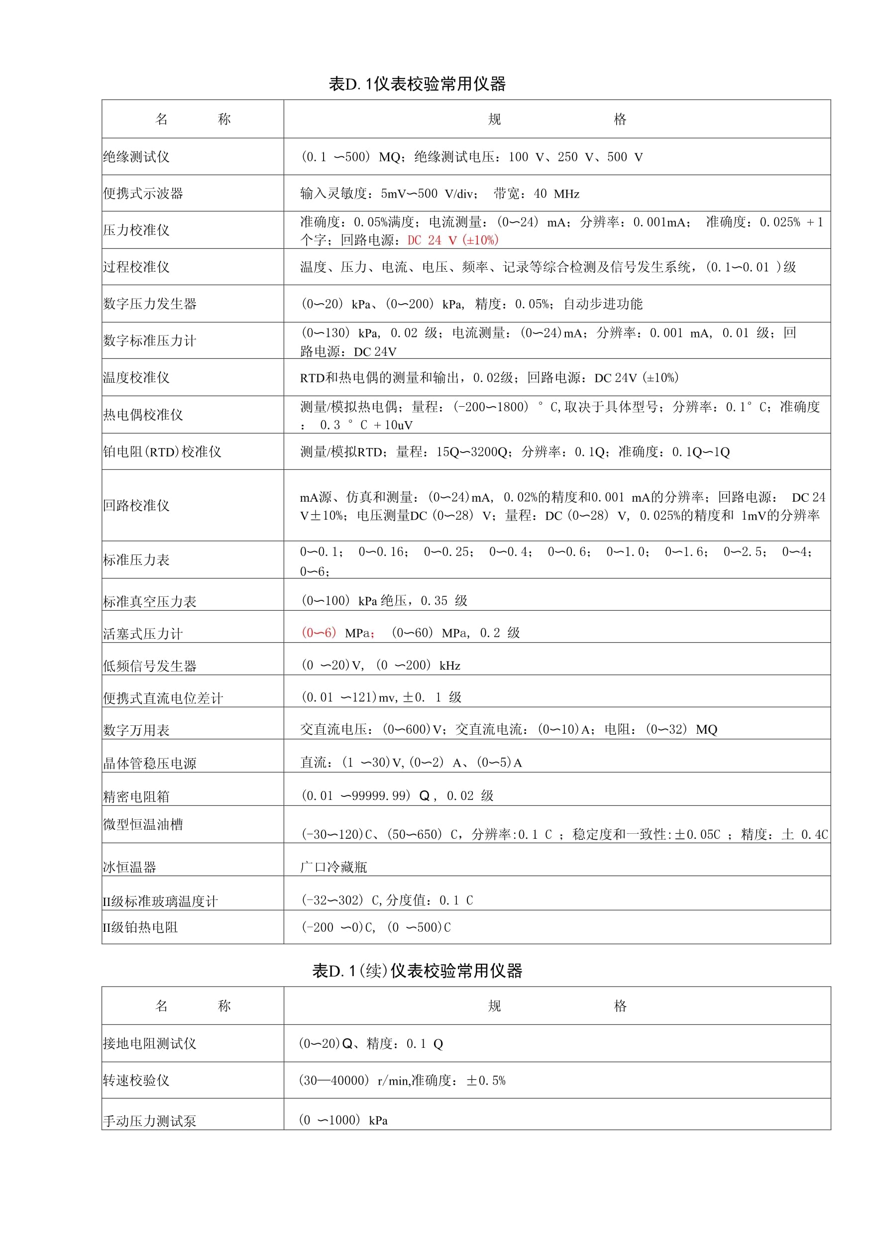 儀表校驗(yàn)通用儀器詳解與應(yīng)用指南